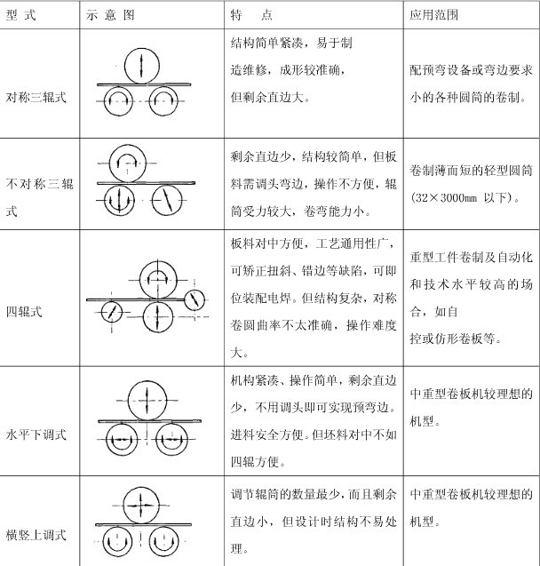 無鹵阻燃錦綸長絲? 短纖保暖纖維